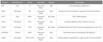 Analytical validation of the 7-gene biosignature for prediction of recurrence risk and radiation therapy benefit for breast ductal carcinoma in situ